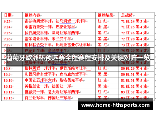 葡萄牙欧洲杯预选赛全程赛程安排及关键对阵一览